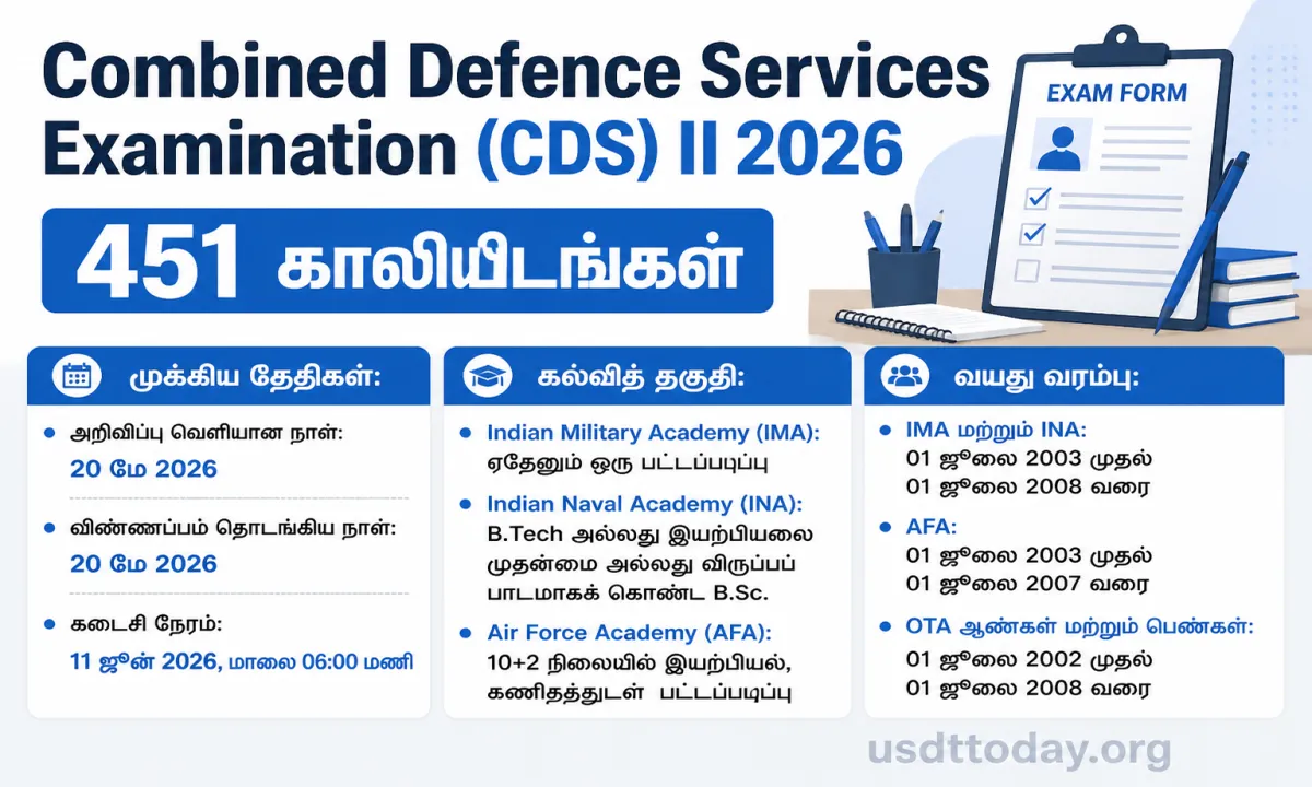 Combined Defence Services Examination II 2026
