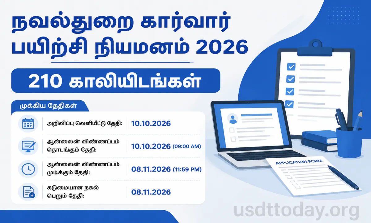Naval Department Karwar Training Appointment 2026