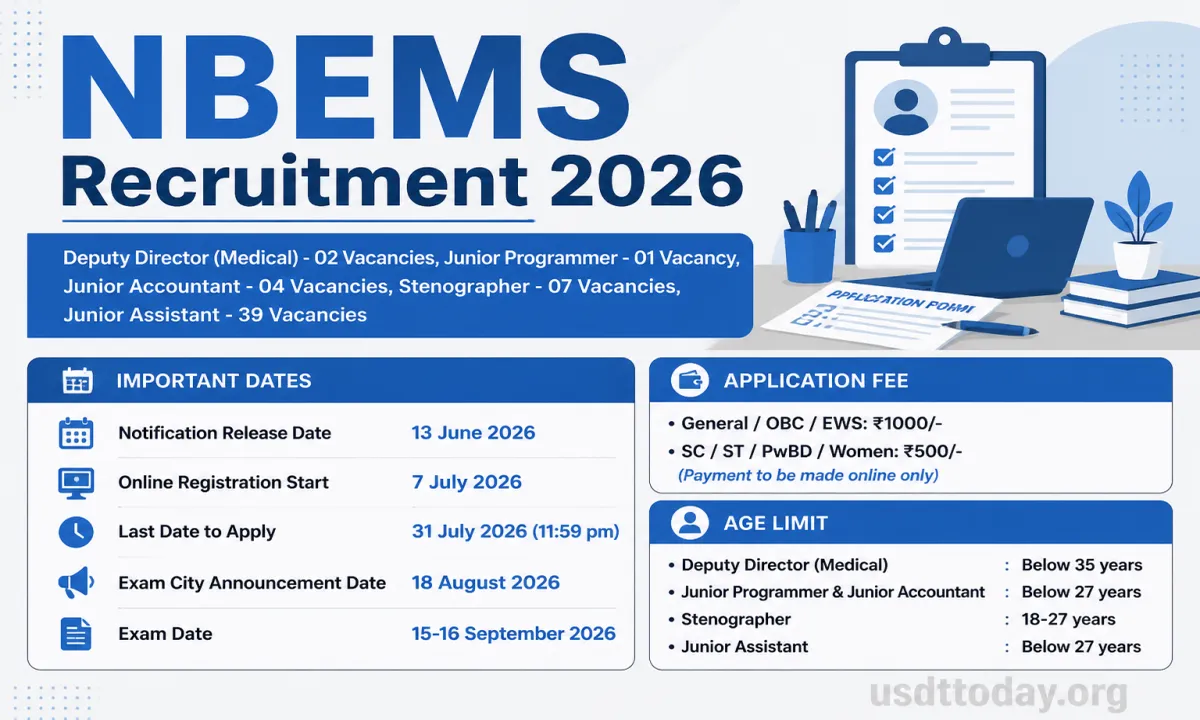 NBEMS Recruitment 2026