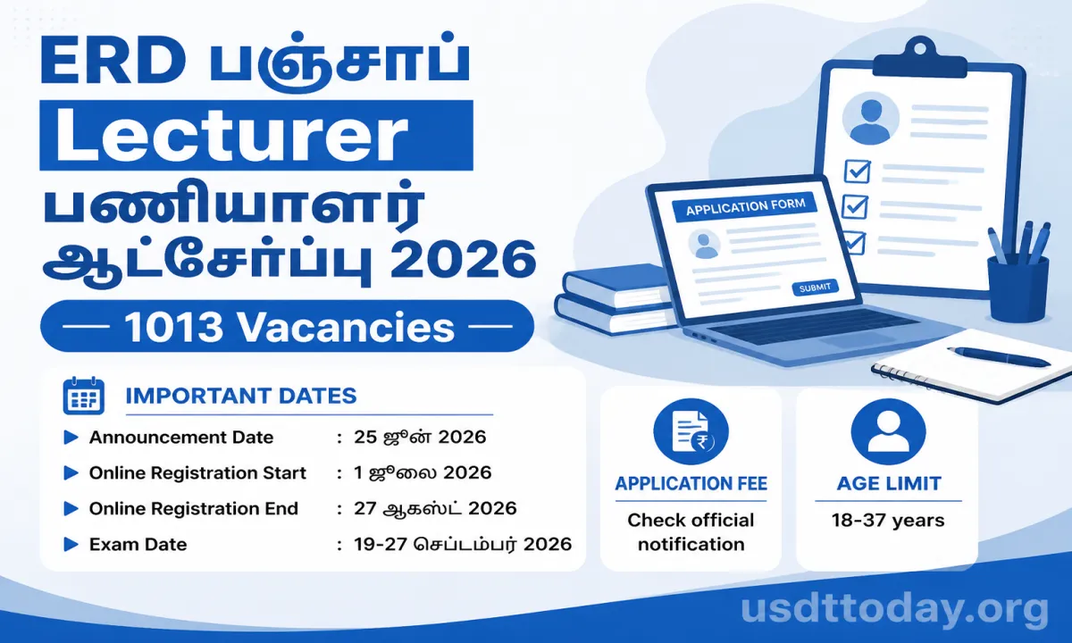 Punjab Lecturer Recruitment 2026