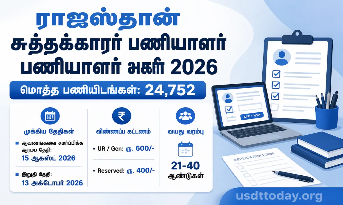 Rajasthan Sanitation Worker Recruitment 2026